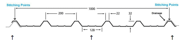 Fixing pattern for roofing sheets